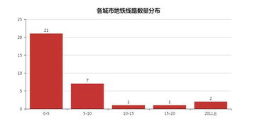 183条地铁线路,3034个地铁站,发现中国地铁名字的秘密 id 