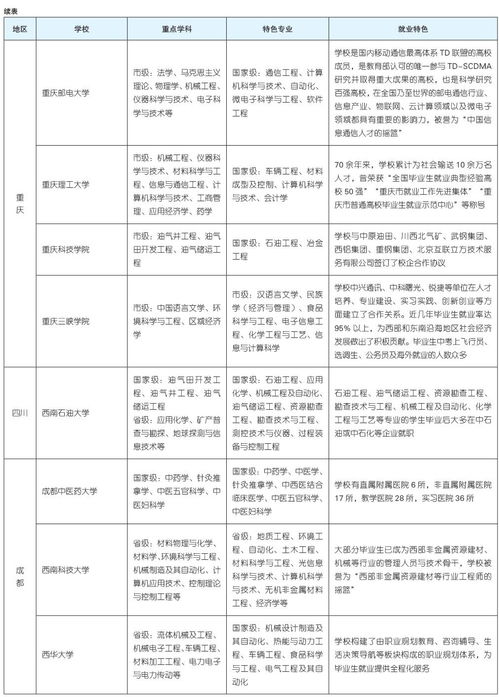 沈阳市二本大学排名及分数线