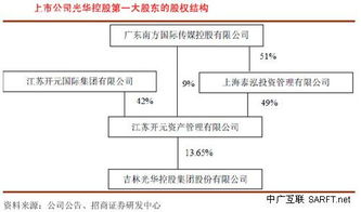 股东、股份持有人、股票持有人之间的区别是什么？