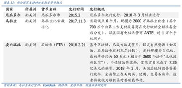 OPC币目标是什么—cvp币是什么币发行总量