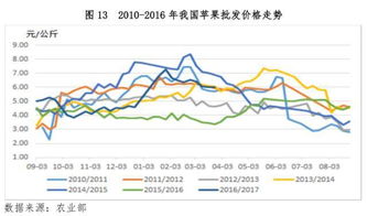 苹果期货基础知识 苹果期货2017年12月22日在郑商所挂牌 