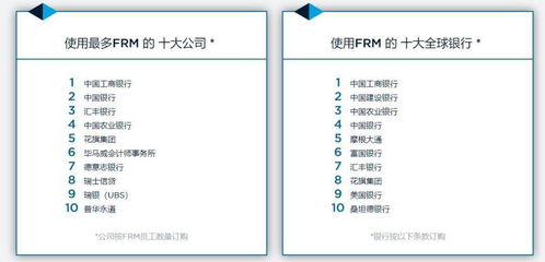 考了frm，金融行业中的buyside和sellside怎样样？