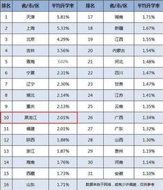 高考597分是什么水平，597分能上985大学吗