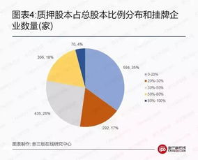 600807股权解押什么意思