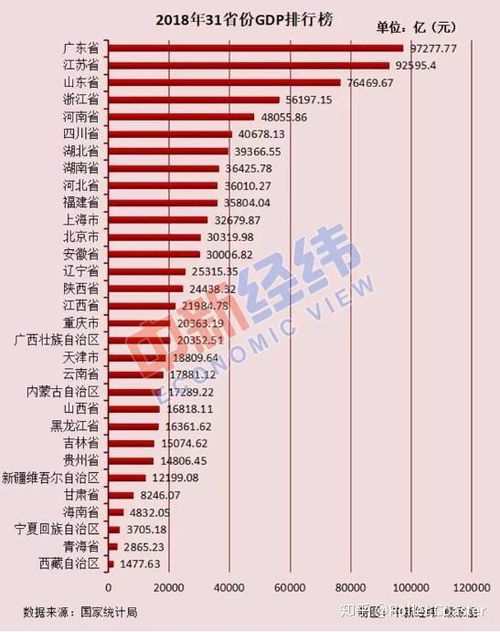 人口排名前十省份,省份：巨大的人口红利