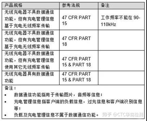 无线充电器FCC认证的办理流程是什么？