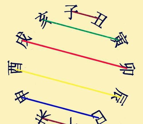 八字入门 地支的阴阳属性以及生克关系