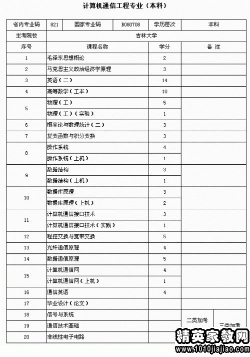 自考专业知识跟得上吗