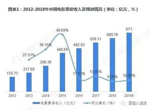 电影的发展历程