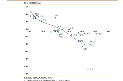 转债是什么意思，对股票价格有什么影响