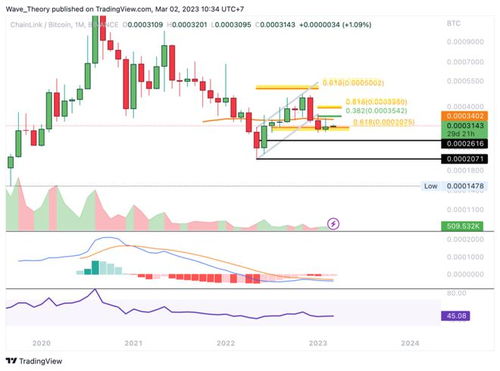  chainlink币今日行情走势预测,市场预测分析 区块链