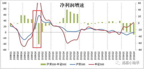 基金股票的好坏怎么判断，是以年化收益高低为准，还是以七日年化收益率的高低为准？