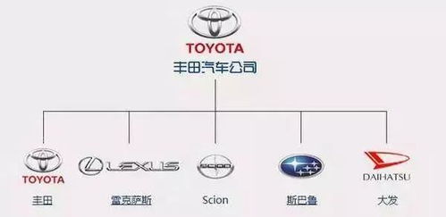 常见汽车品牌系列分类,常见的汽车品牌系