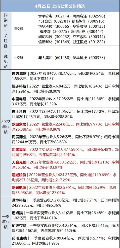 早财经丨临近假期民宿涨价毁约 多平台回应 李佳琦等5位主播被点名 在工作群发不雅照,涉事大学院长被免职 二阳 来了 专家 大部分初次感染