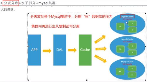 数据库面经,从基础知识到实战技巧