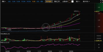 莱特币价格表最新汇率