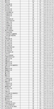 理科物生有哪些大学排名