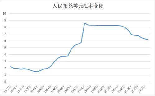 usdt实时汇率软件,是实时掌握USDT率的重要工具 usdt实时汇率软件,是实时掌握USDT率的重要工具 百科