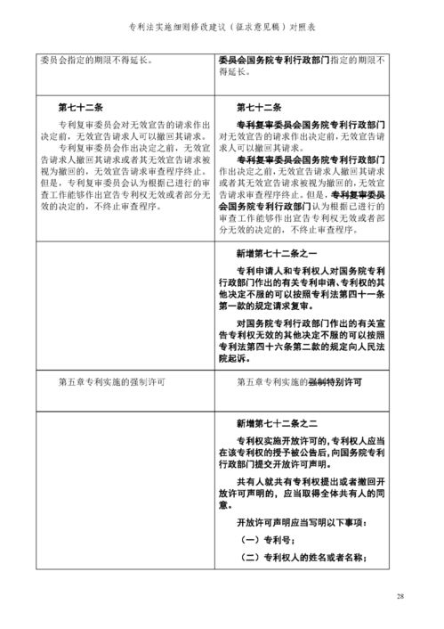 国知局 关于就 专利法实施细则修改建议 征求意见稿 公开征求意见的通知