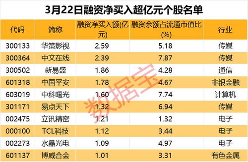  低空经济概念龙头股一览表,低位经济概念龙头股名单:把握航天军工投资良机 百科