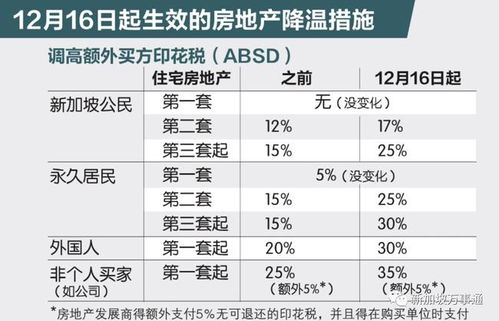 广州增城个人购买二手房，普通居民房，自己住的，要交印花税吗，交的话要交多少？