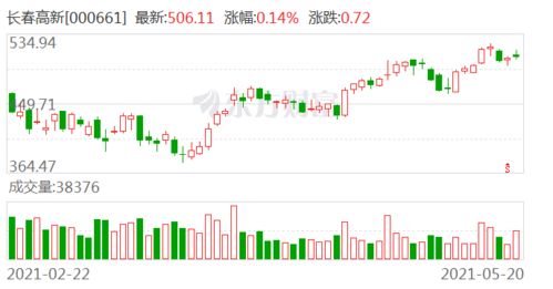 大宗交易买入已过5%，为什么没举牌公告