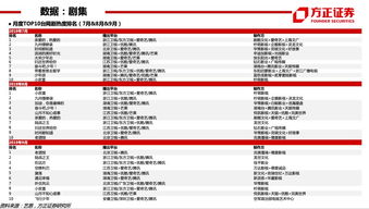 9月15日完美世界位居游戏龙头股前十涨幅超过1%