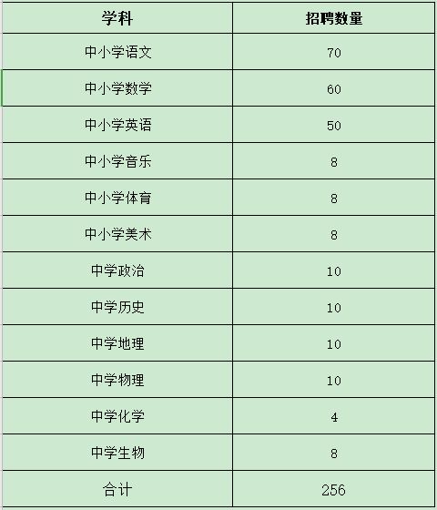 北京东方慧博劳务派遣有限责任公司是事业单位吗