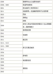 招行pos机刷卡每笔明细,招商银行pos机刷信用卡手续费怎么算