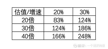 今天买的股票当天就涨价了，怎么算收益