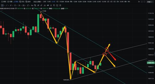 凌姗说币 9.23比特币,以太坊晚间行情分析策略,多头能否占领失地