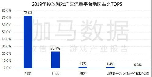 地方游戏网