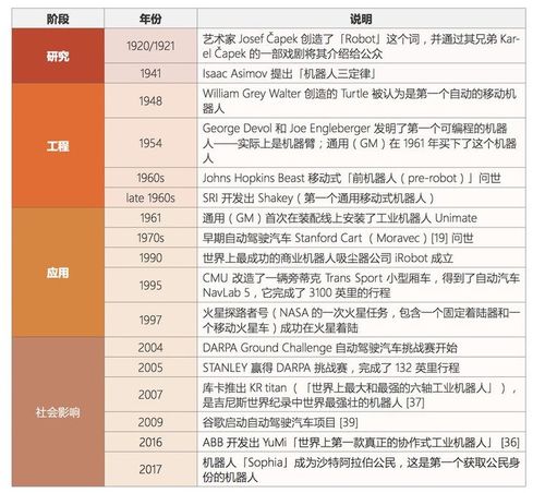 学完人工智能的心得体会,人工智能一点感想