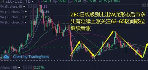  uni币行情最新价格走势预测,市场评论 USDT行情