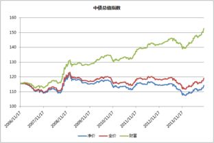 净价和全价有什么差别