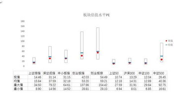 股市板块之间的关系是怎样的？