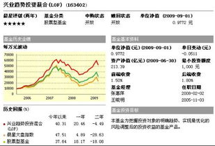 十一后适合买入基金吗？嘉实300和兴业趋势哪个长线比较好些，谢谢