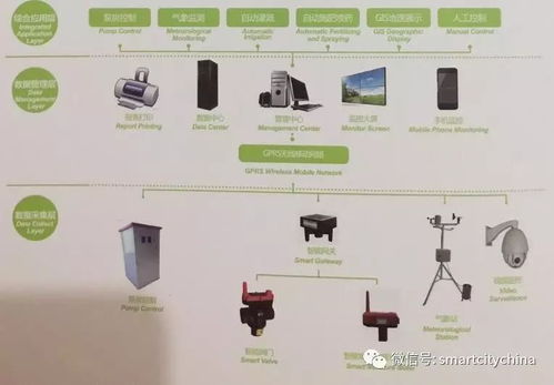 智慧乡村物联网技术应用案例