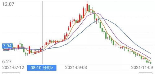 股票进入指数和调出指数是什么意思 宝钢股份和包钢股份哪只股票好