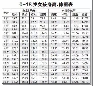 宅家成就了多少 厨神 ,就养出了多少 小胖墩 快给娃瘦瘦身吧