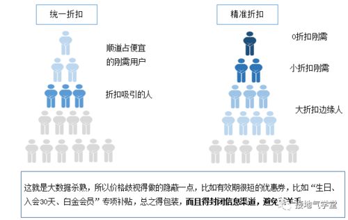 数据分析,怎么做才够 精准