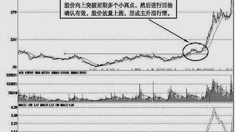 如何编写回抽确认0.618公式