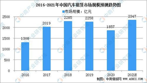 上海新能源汽车产业链(关于新能源汽车维修这职业会有前景吗)