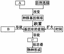 作业设计查重率过高的原因及应对措施