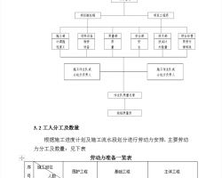 68500㎡框架结构商业广场模板工程专项施工方案 65P免费下载 结构施工 