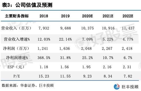 天山股份 中国建材水泥板块重组 水泥巨头横空出世