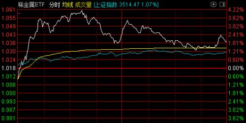 稀有金属和股票哪个靠谱，稀有金属现在赚钱吗？