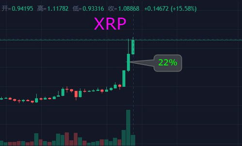 xrp瑞波币暴涨,xrp最高价格涨到多少 xrp瑞波币暴涨,xrp最高价格涨到多少 生态