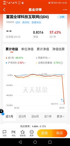 卖出认沽平仓亏损怎么算,卖出怎么算?平仓损失 卖出认沽平仓亏损怎么算,卖出怎么算?平仓损失 NTF