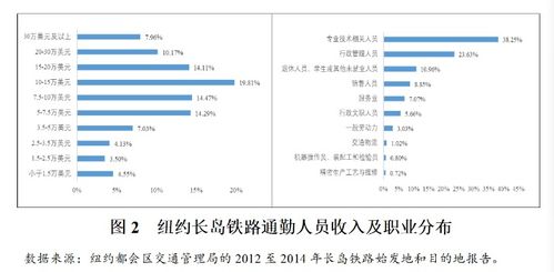 查重权限盗用风险及应对策略